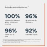 ISDIN Fotoprotecteur Fusion Fluide water Magic 50Ml = Magic Repair 10ml Offert – Image 3